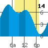 Burrows Bay tide chart for Saturday, March 14, 2026