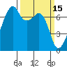 Burrows Bay tide chart for Sunday, March 15, 2026