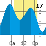 Burrows Bay tide chart for Tuesday, March 17, 2026