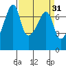 Burrows Bay tide chart for Tuesday, March 31, 2026
