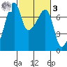 Burrows Bay tide chart for Tuesday, March 3, 2026