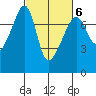 Burrows Bay tide chart for Friday, March 6, 2026