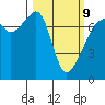 Burrows Bay tide chart for Monday, March 9, 2026