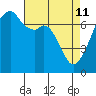 Burrows Bay tide chart for Saturday, April 11, 2026