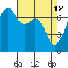 Burrows Bay tide chart for Sunday, April 12, 2026