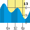 Burrows Bay tide chart for Monday, April 13, 2026