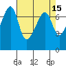 Burrows Bay tide chart for Wednesday, April 15, 2026