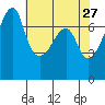 Burrows Bay tide chart for Monday, April 27, 2026