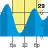 Burrows Bay tide chart for Wednesday, April 29, 2026