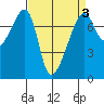 Burrows Bay tide chart for Friday, April 3, 2026