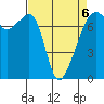 Burrows Bay tide chart for Monday, April 6, 2026