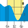 Burrows Bay tide chart for Wednesday, April 8, 2026