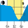 Burrows Bay tide chart for Thursday, April 9, 2026