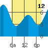 Burrows Bay tide chart for Tuesday, May 12, 2026