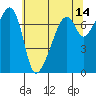 Burrows Bay tide chart for Thursday, May 14, 2026