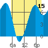 Burrows Bay tide chart for Friday, May 15, 2026