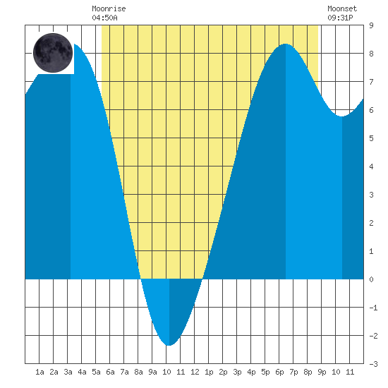 Burrows Bay tide chart for Saturday, May 16, 2026