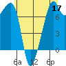 Burrows Bay tide chart for Sunday, May 17, 2026
