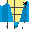 Burrows Bay tide chart for Wednesday, May 20, 2026