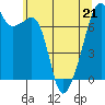 Burrows Bay tide chart for Thursday, May 21, 2026