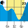 Burrows Bay tide chart for Saturday, May 23, 2026