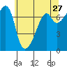 Burrows Bay tide chart for Wednesday, May 27, 2026