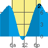 Burrows Bay tide chart for Saturday, May 2, 2026