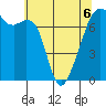 Burrows Bay tide chart for Wednesday, May 6, 2026
