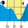 Burrows Bay tide chart for Saturday, May 9, 2026