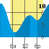 Burrows Bay tide chart for Wednesday, June 10, 2026