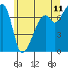 Burrows Bay tide chart for Thursday, June 11, 2026