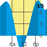 Burrows Bay tide chart for Monday, June 15, 2026