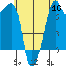 Burrows Bay tide chart for Tuesday, June 16, 2026