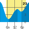 Burrows Bay tide chart for Tuesday, June 23, 2026