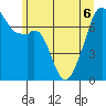 Burrows Bay tide chart for Saturday, June 6, 2026
