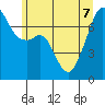 Burrows Bay tide chart for Sunday, June 7, 2026