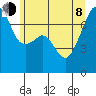 Burrows Bay tide chart for Monday, June 8, 2026