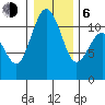 Burton tide chart for Wednesday, January 6, 2021