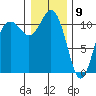 Burton tide chart for Saturday, January 9, 2021