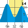 Burton tide chart for Sunday, March 14, 2021