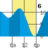 Burton tide chart for Saturday, March 6, 2021