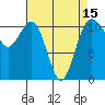Burton tide chart for Thursday, April 15, 2021