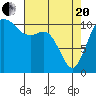 Burton tide chart for Tuesday, April 20, 2021