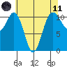 Burton tide chart for Tuesday, May 11, 2021