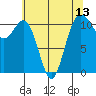 Burton tide chart for Thursday, May 13, 2021
