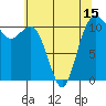 Burton tide chart for Saturday, May 15, 2021
