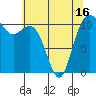 Burton tide chart for Sunday, May 16, 2021