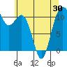Burton tide chart for Sunday, May 30, 2021