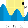 Burton tide chart for Thursday, May 6, 2021