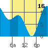 Burton tide chart for Wednesday, June 16, 2021